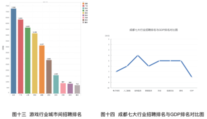 成都新經濟發展解析 聚焦互聯網信息服務的創新與崛起